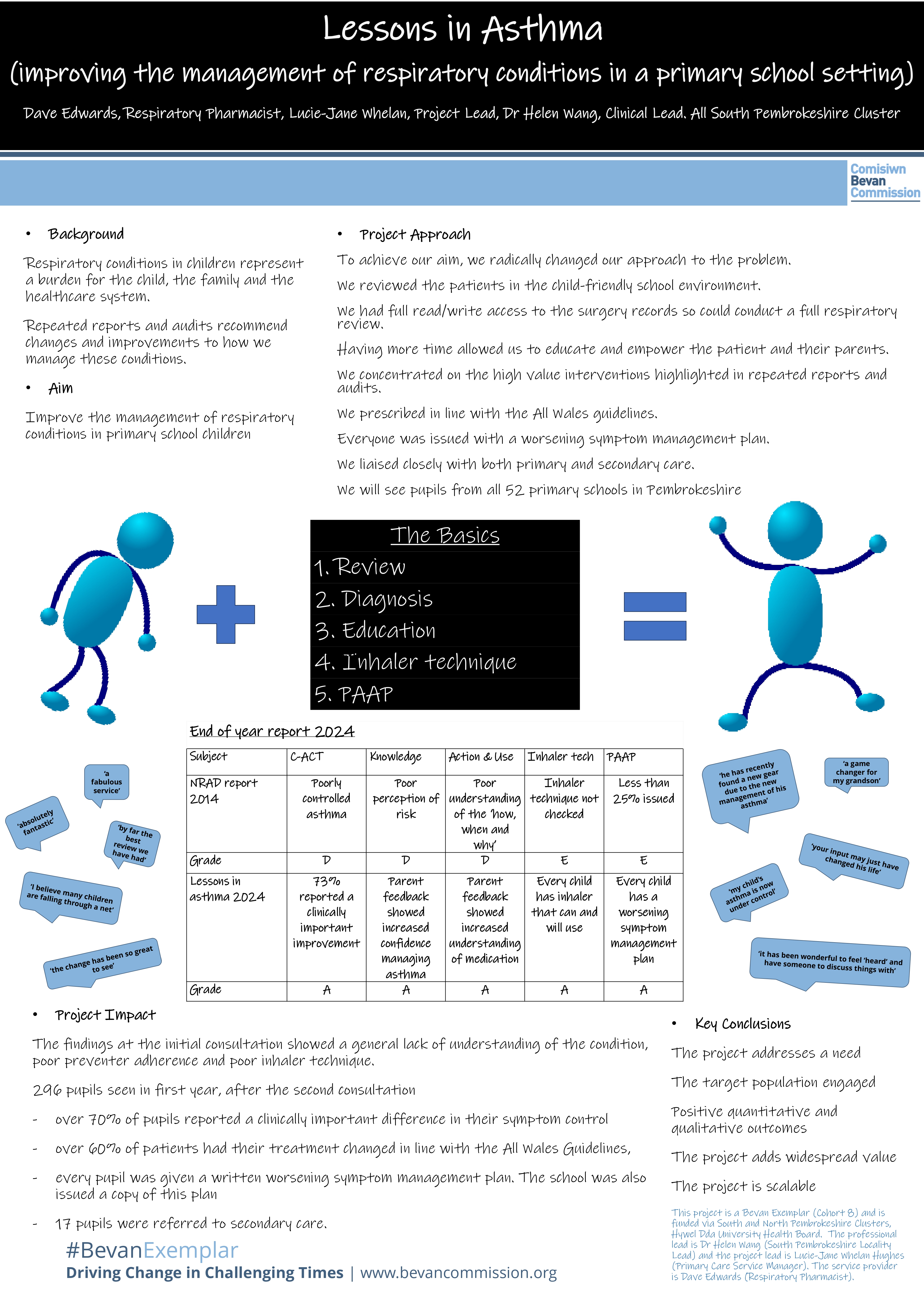 Abstract poster - Lessons in Asthma - improving the management of respiratory conditions in a primary school setting (ID 493)