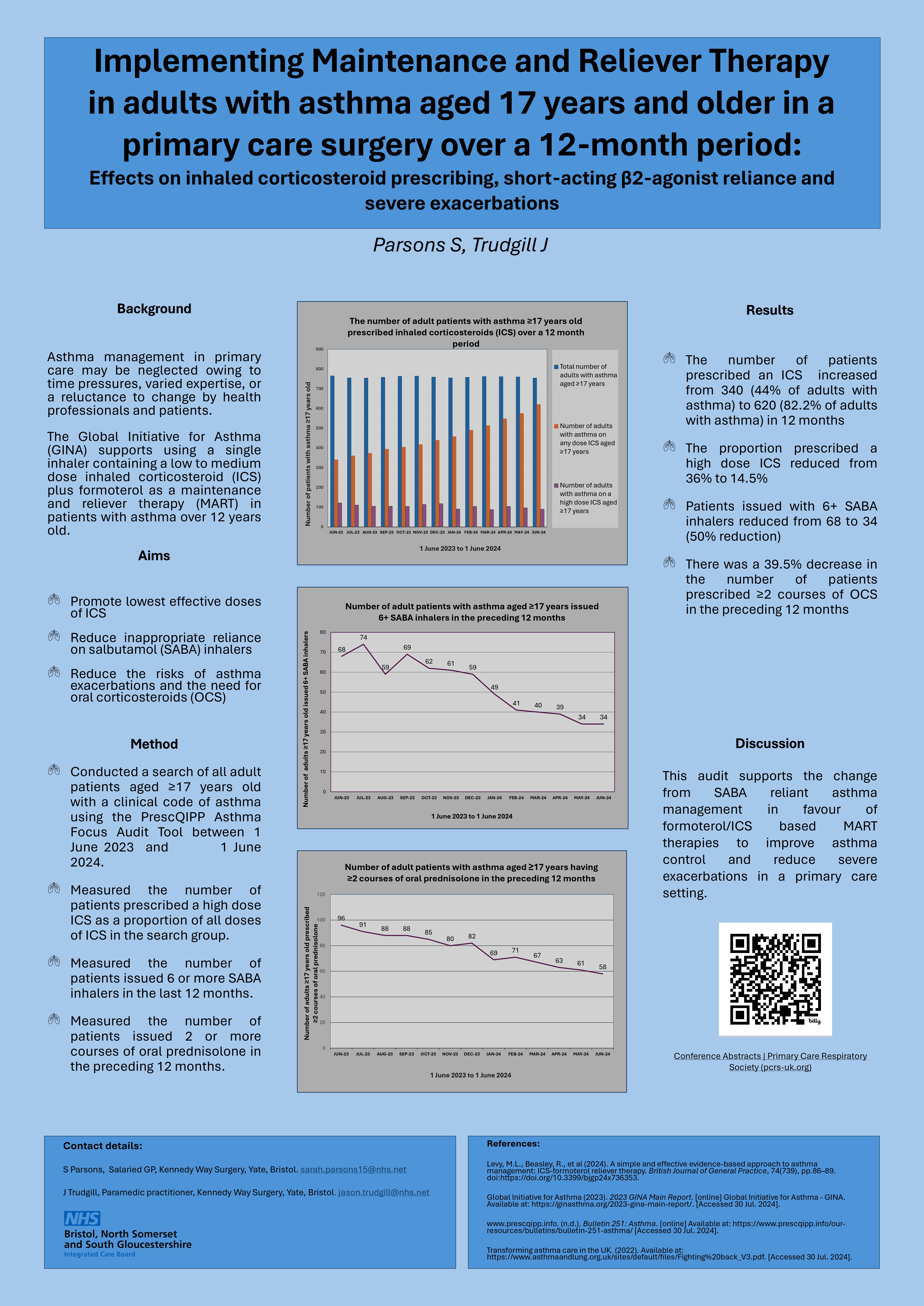 Abstract poster - Implementing Maintenance and Reliever Therapy for adults with asthma aged 17 years and older in a primary care surgery over a 12-month period: Effects on inhaled corticosteroid prescribing, short-acting β2-agonist reliance and severe exacerbations. (ID 497)