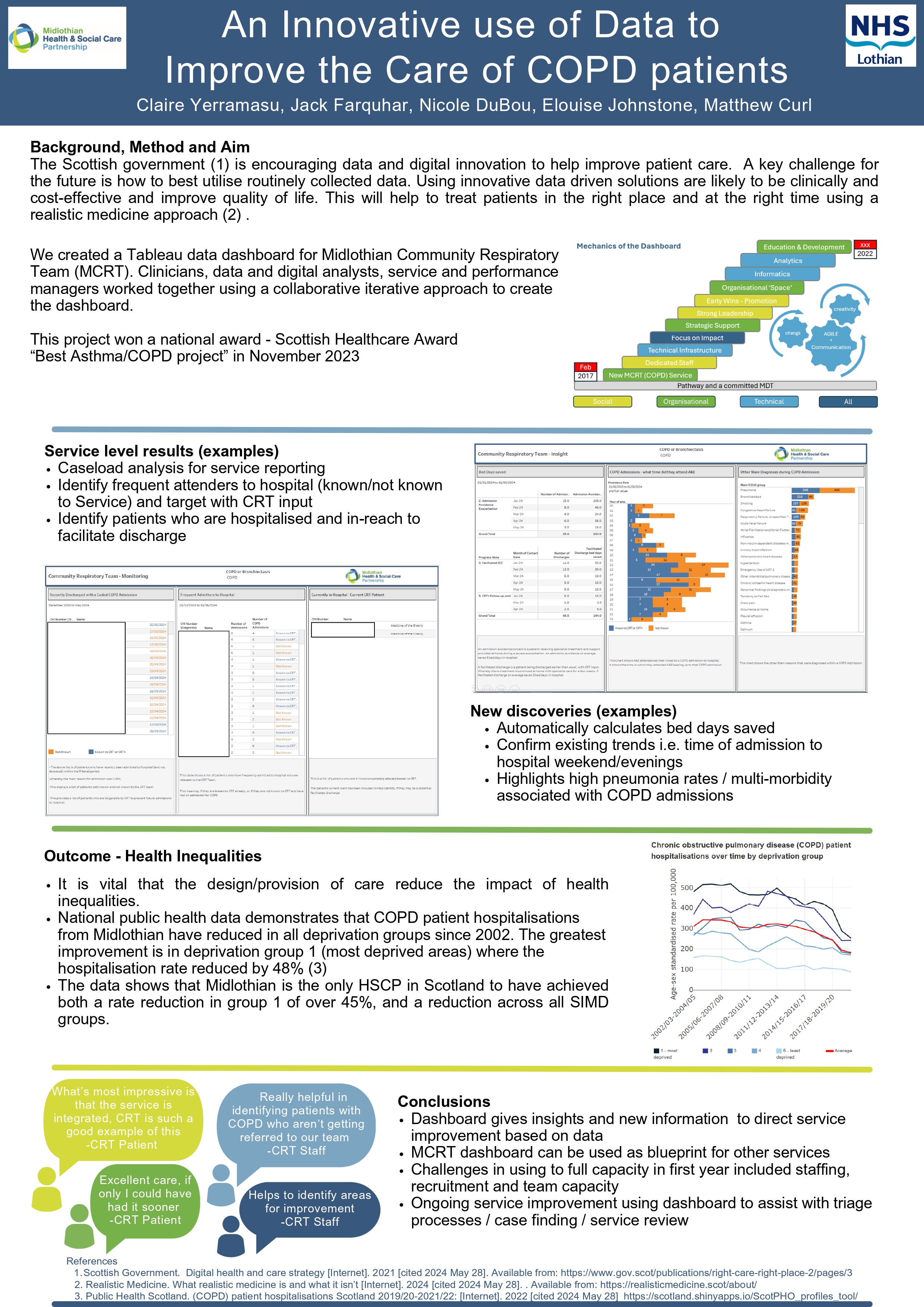 Abstract poster - An Innovative use of data to improve the care of COPD patients in Midlothian Community Respiratory Team (ID 583)