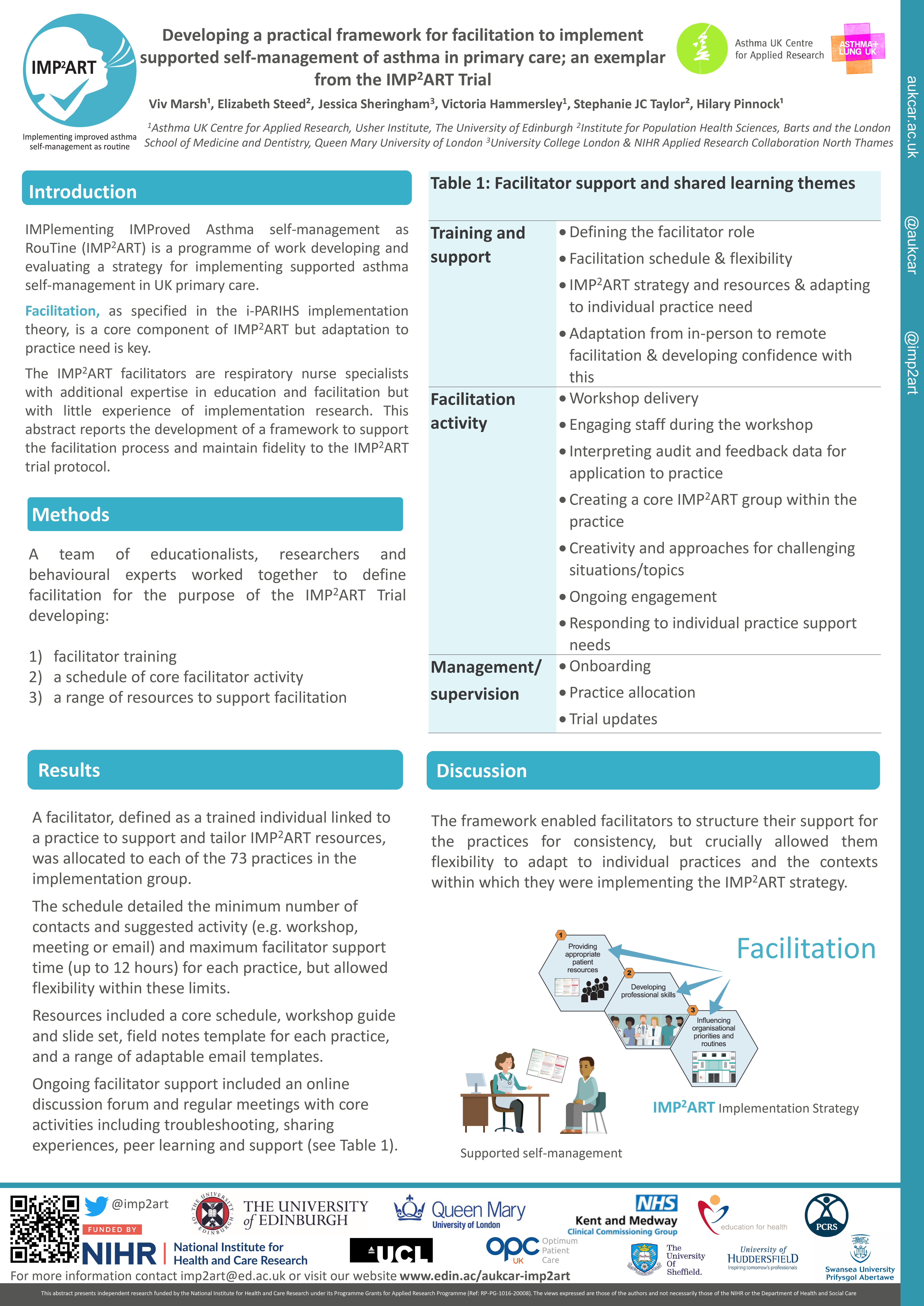 Abstract poster - Developing a practical framework for facilitation to implement supported self-management of asthma in primary care; an exemplar from the IMP2ART Trial (ID 515)