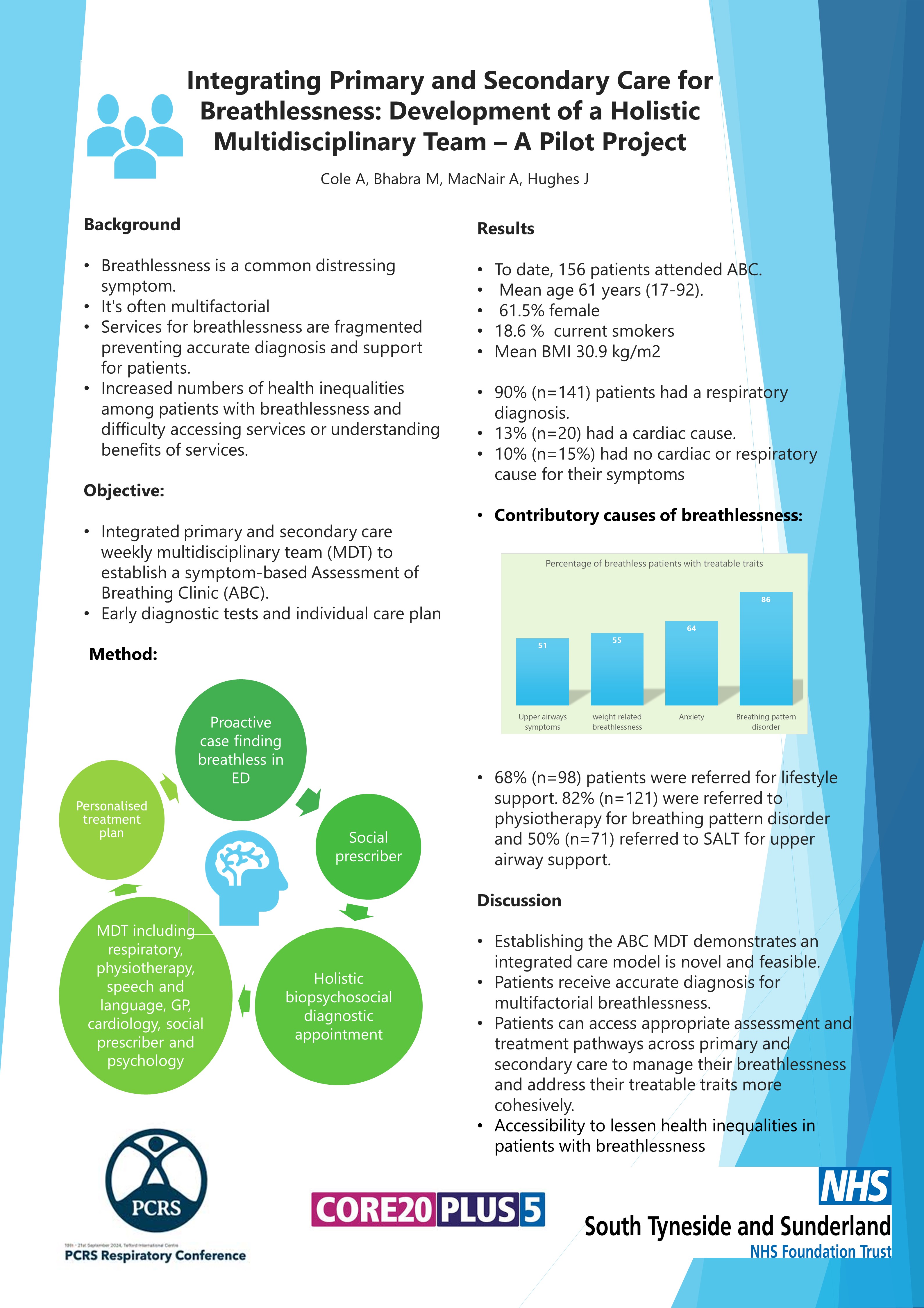 Abstract poster - Integrating Primary and Secondary Care for Breathlessness: Development of a Holistic Multidisciplinary Team – A Pilot Project (ID 527)