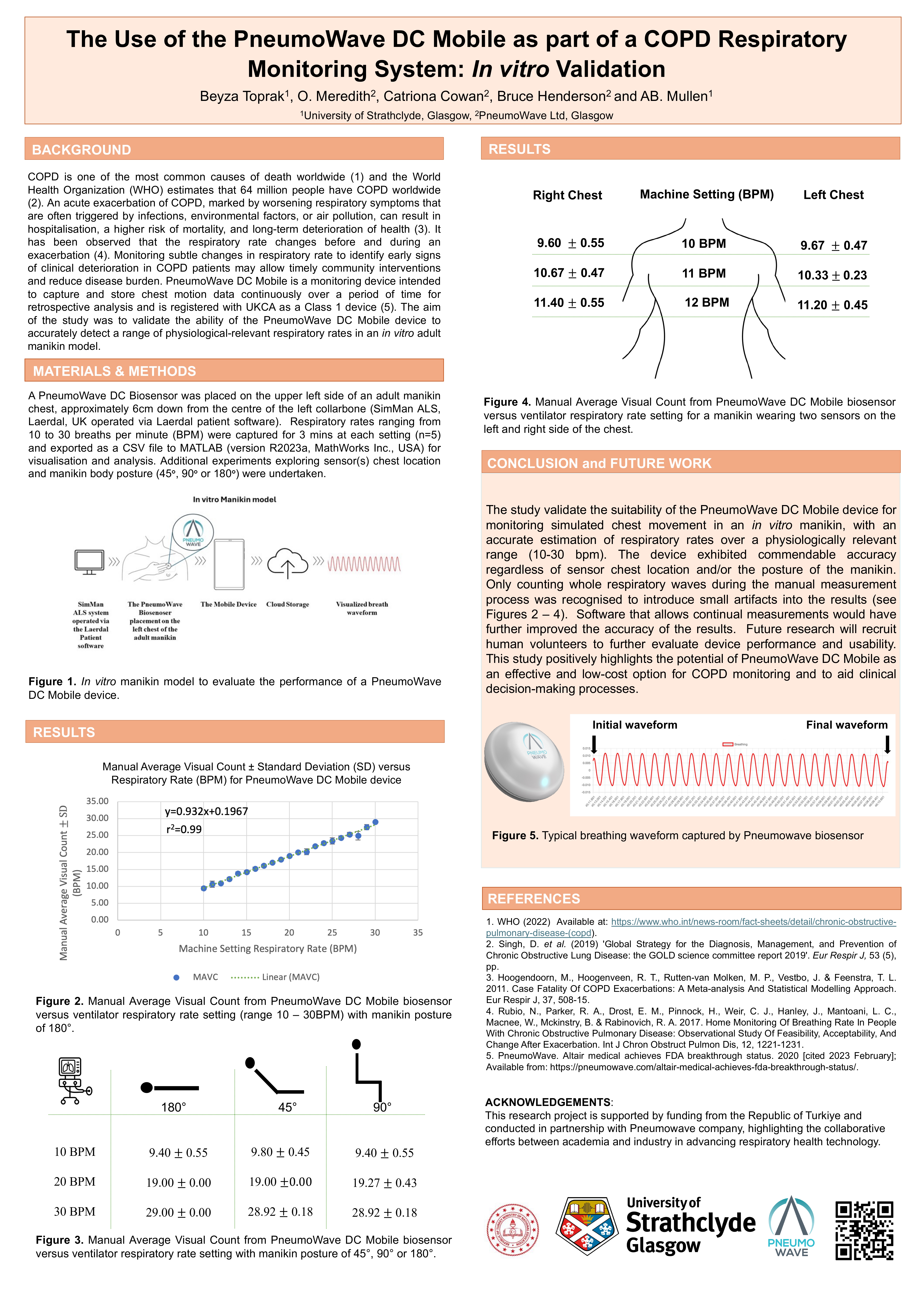 Abstract poster - Title: An In vitro Study Validating the Use of the PneumoWave DC Mobile as part of a COPD Respiratory Monitoring System (ID 550)