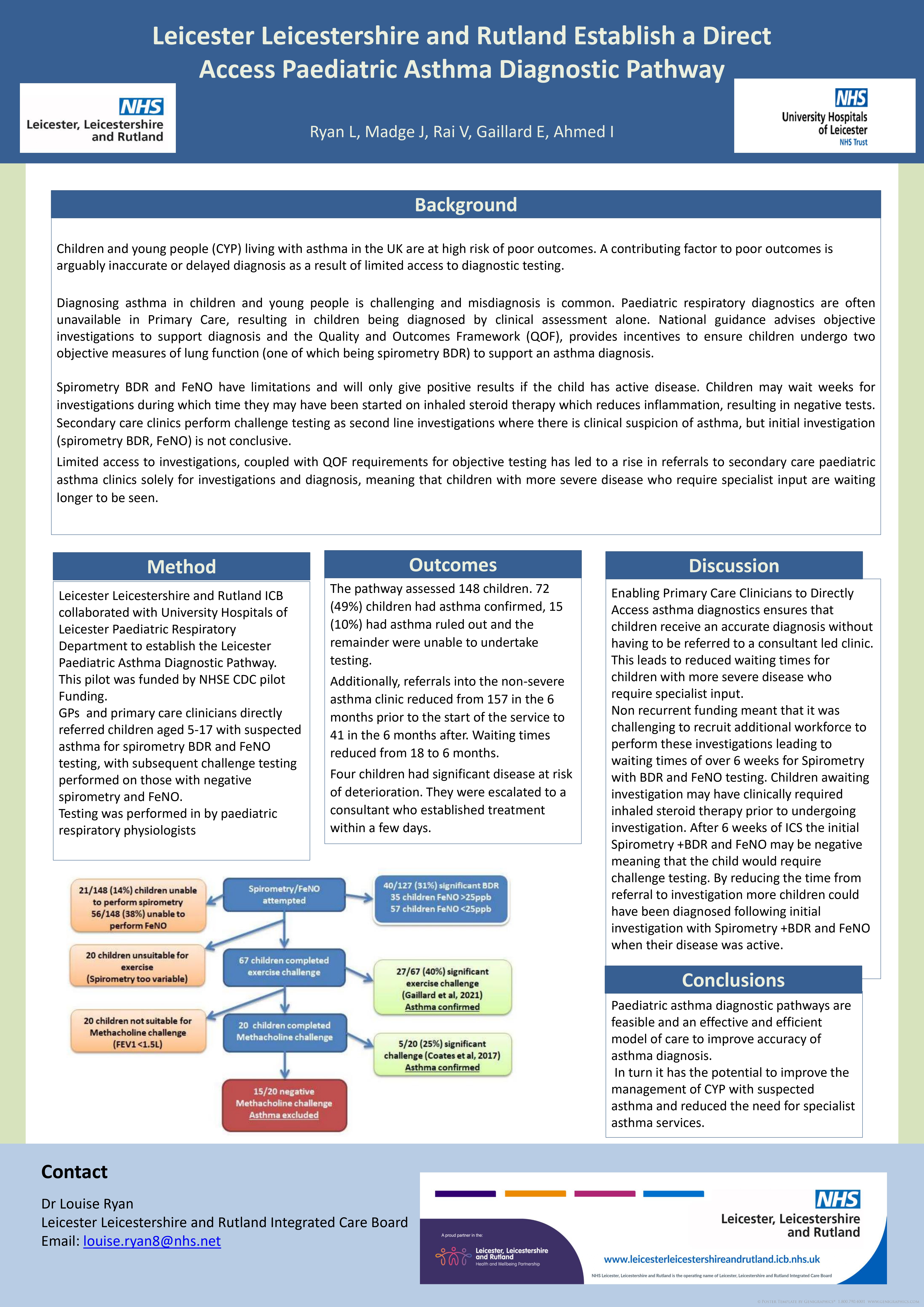 Abstract poster - Leicester Leicestershire and Rutland Establish a Direct Access Paediatric Asthma Diagnostic Pathway (ID 552)