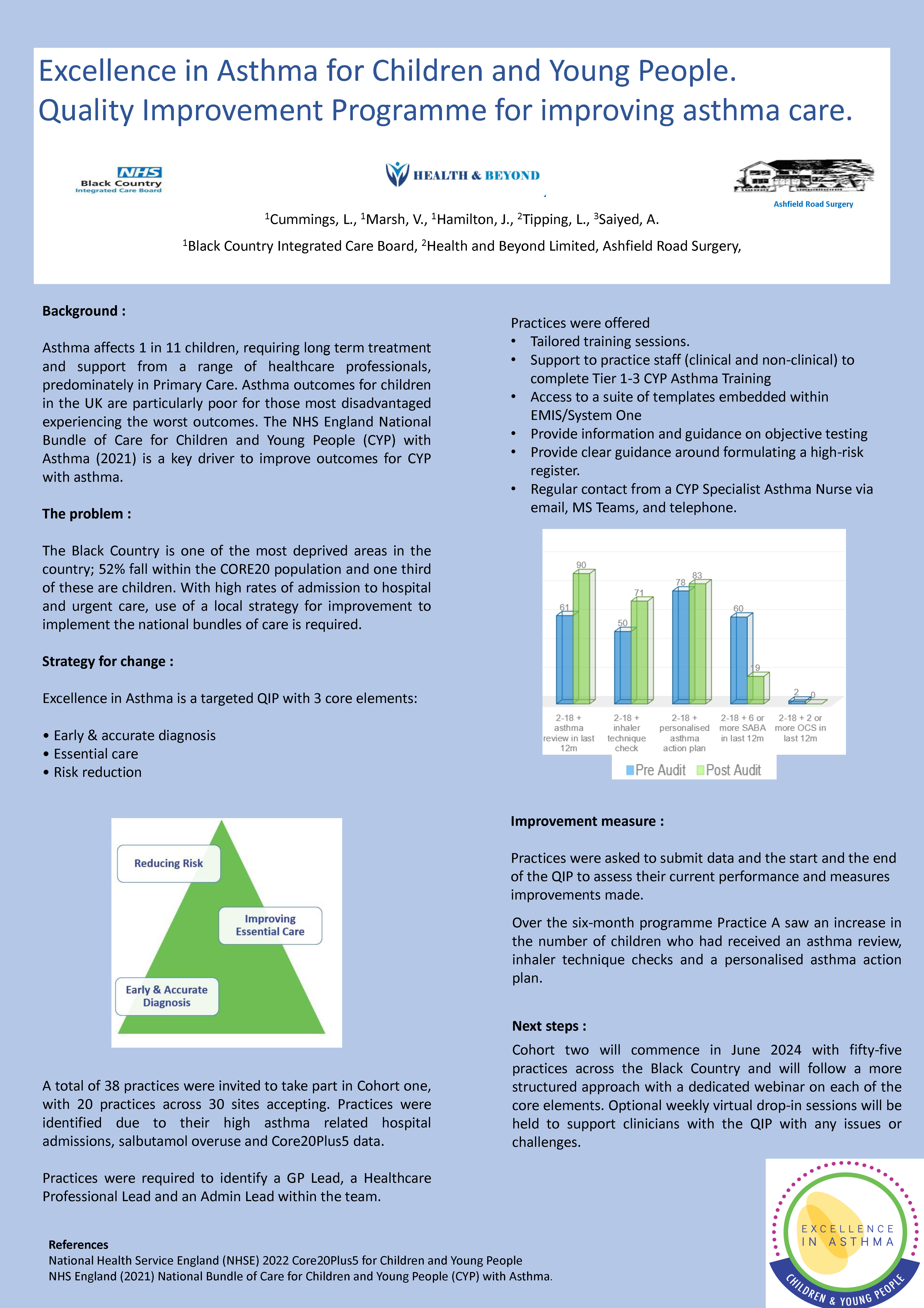 Abstract poster - Excellence in Asthma for children and young people: a quality improvement project (QIP) in primary care (ID 558)