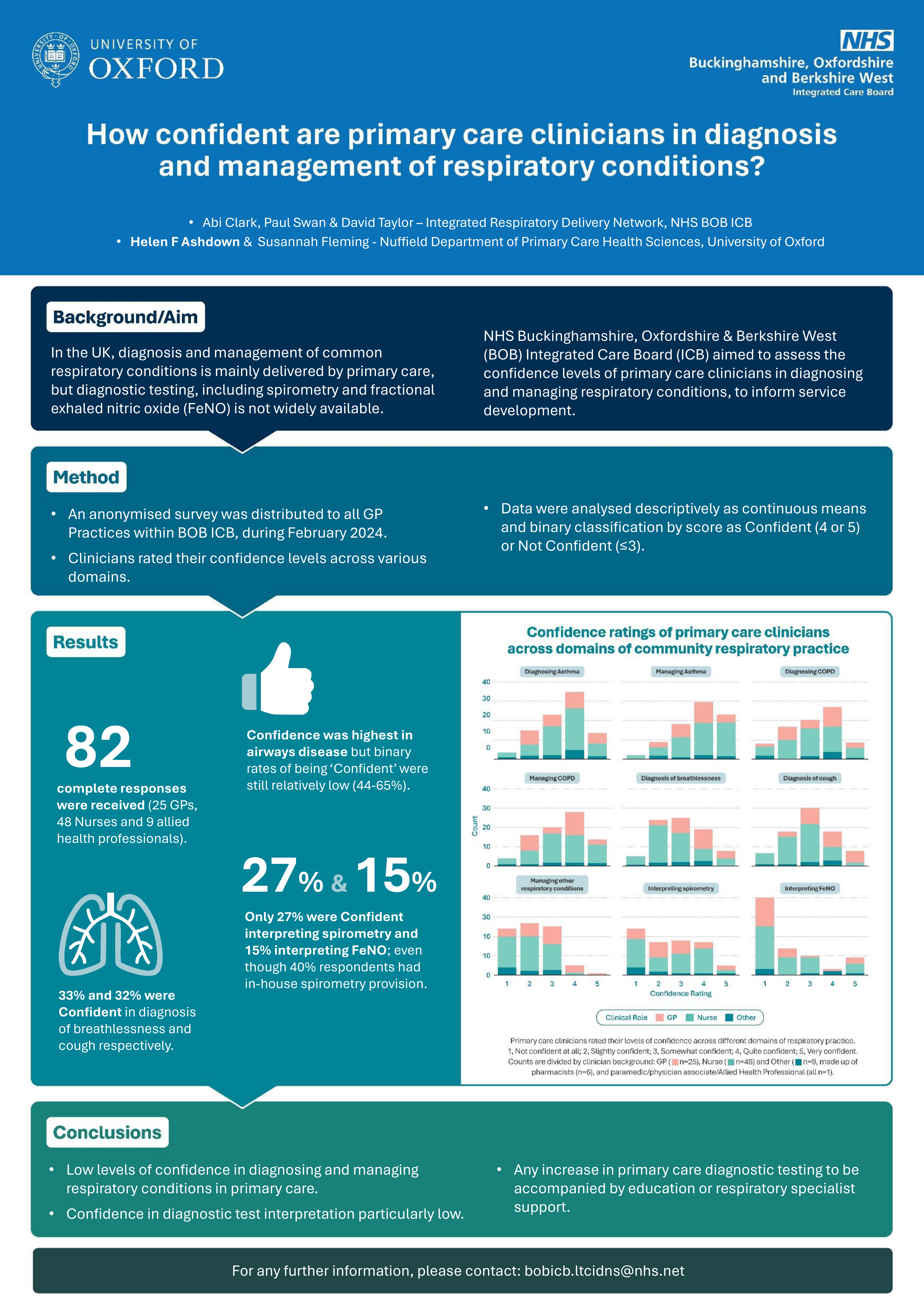 Abstract poster - How confident are primary care clinicians in diagnosis and management of respiratory conditions? (ID 568)