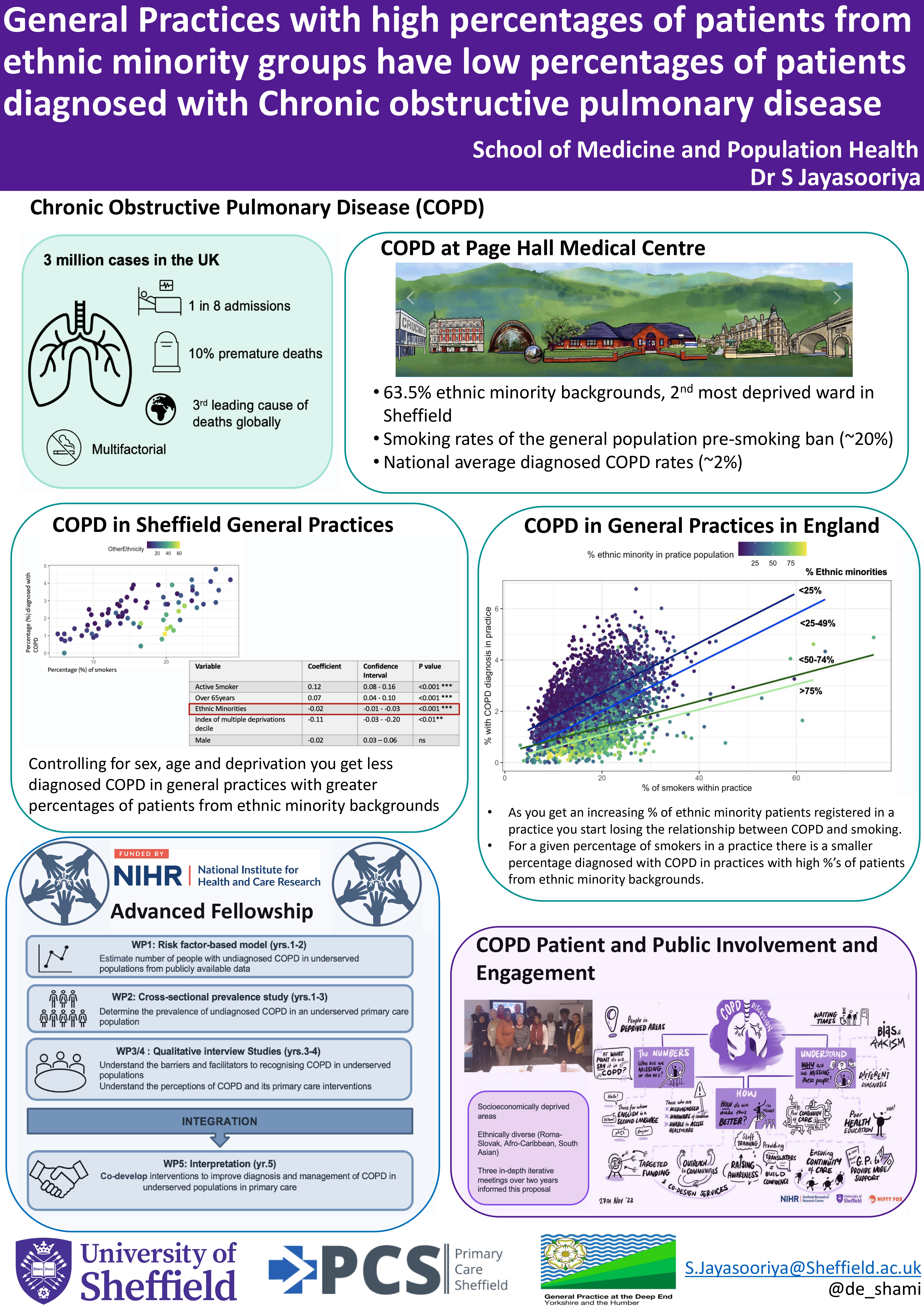 Abstract poster - General Practices in England with high percentages of patients from ethnic minority backgrounds have lower percentages of patients diagnosed with chronic obstructive pulmonary disease (ID 495)