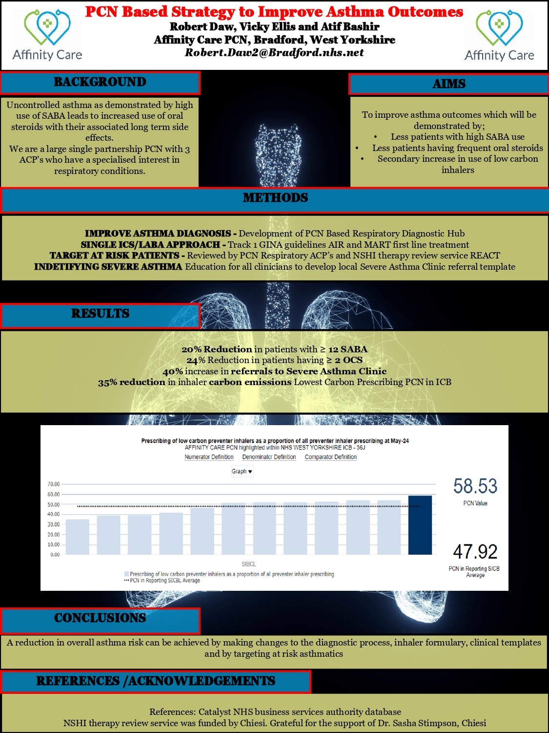 Abstract poster - PCN Based Strategy to Improve Asthma Outcomes (ID 504)