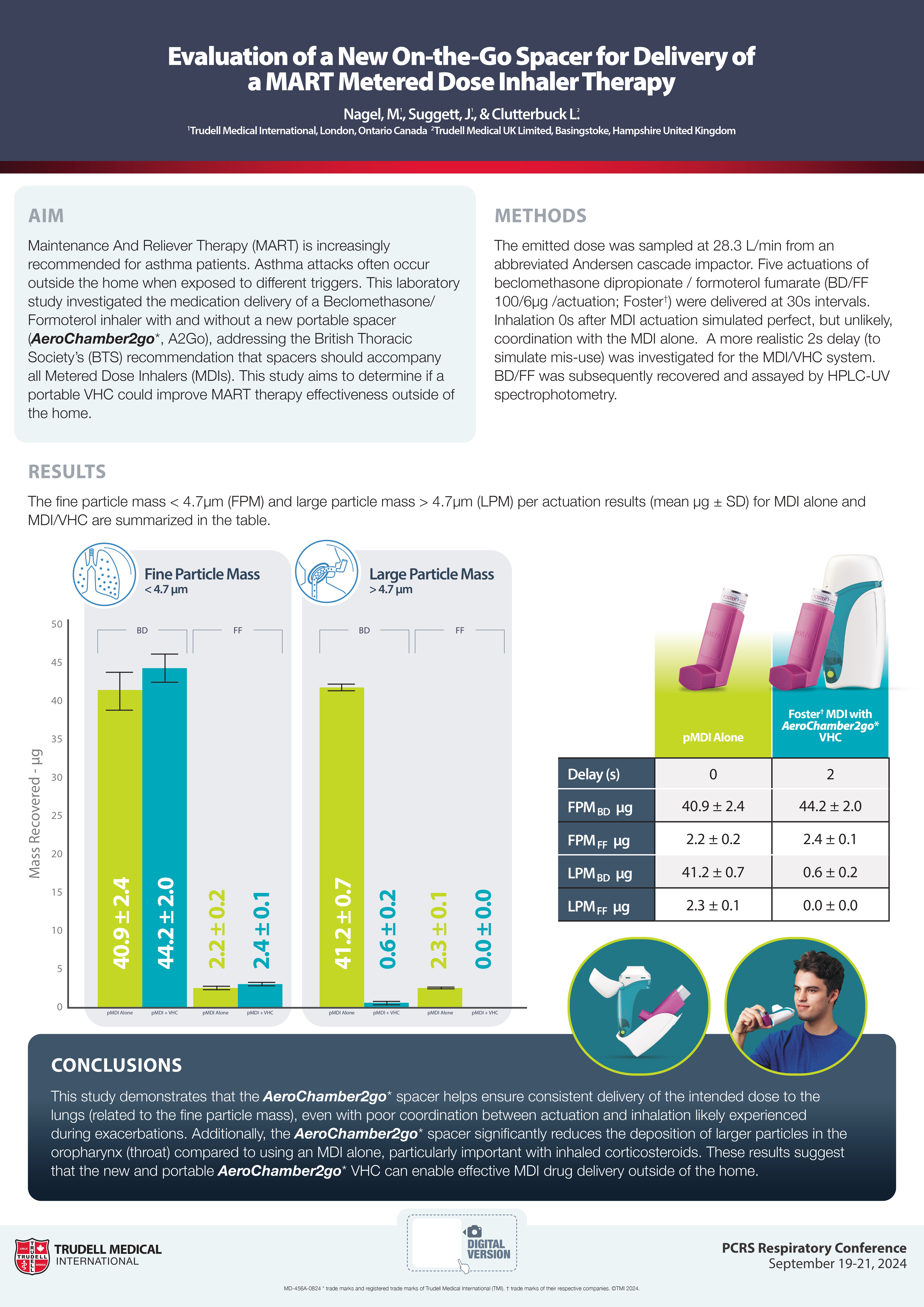 Abstract poster - Evaluation of A New On-the-Go Spacer for Delivery of A MART Metered Dose Inhaler Therapy (ID 529)