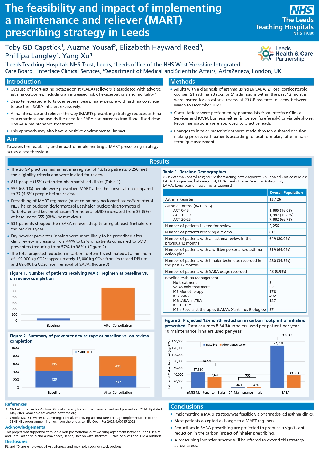 Abstract poster - The feasibility and impact of implementing a maintenance and reliever (MART) prescribing strategy in Leeds (ID 532)