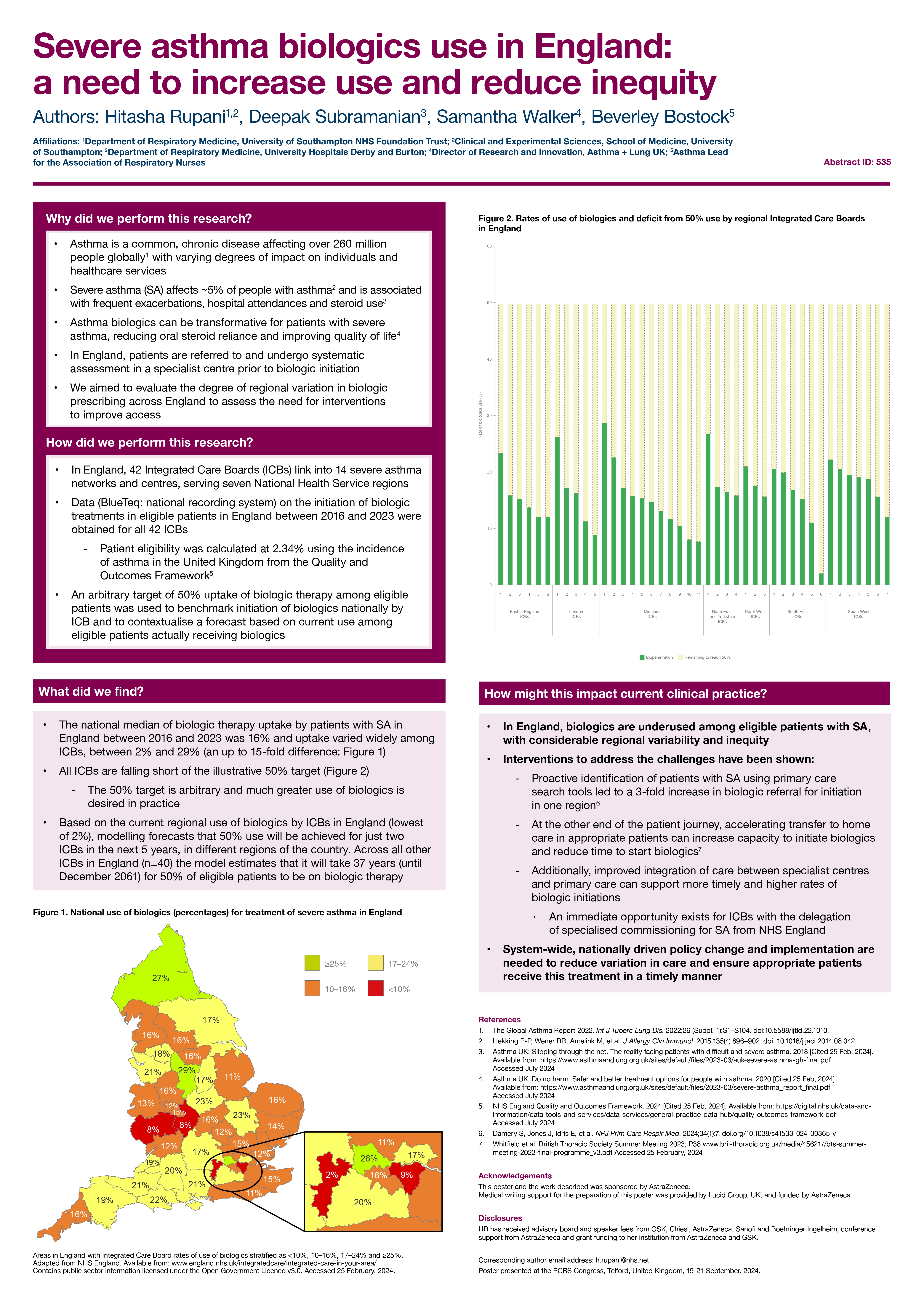 Abstract poster - Severe asthma biologics use in England: a need to increase use and reduce inequity (ID 535)