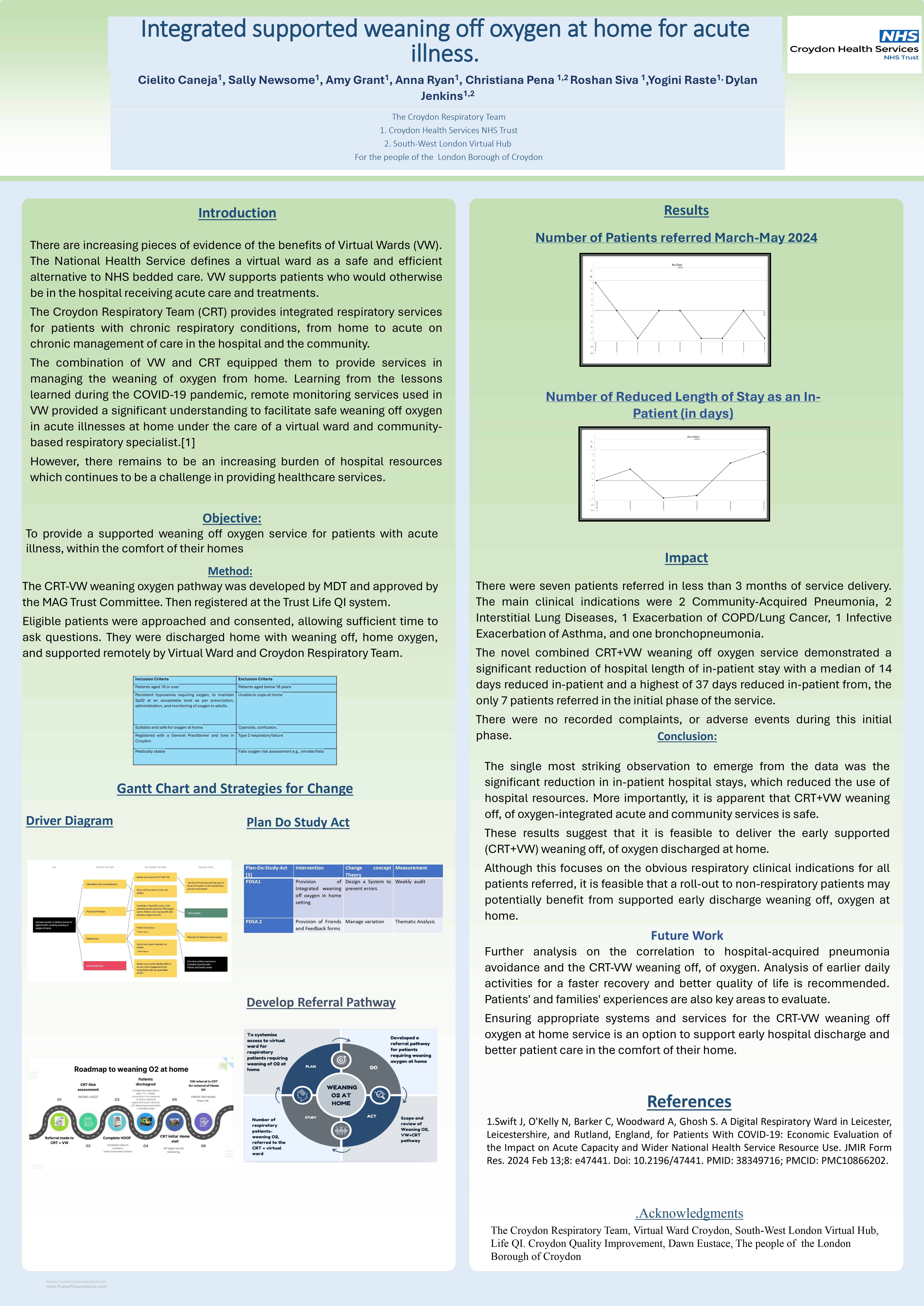 Abstract poster - Integrated supported weaning off oxygen at home for acute illness. (ID 542)