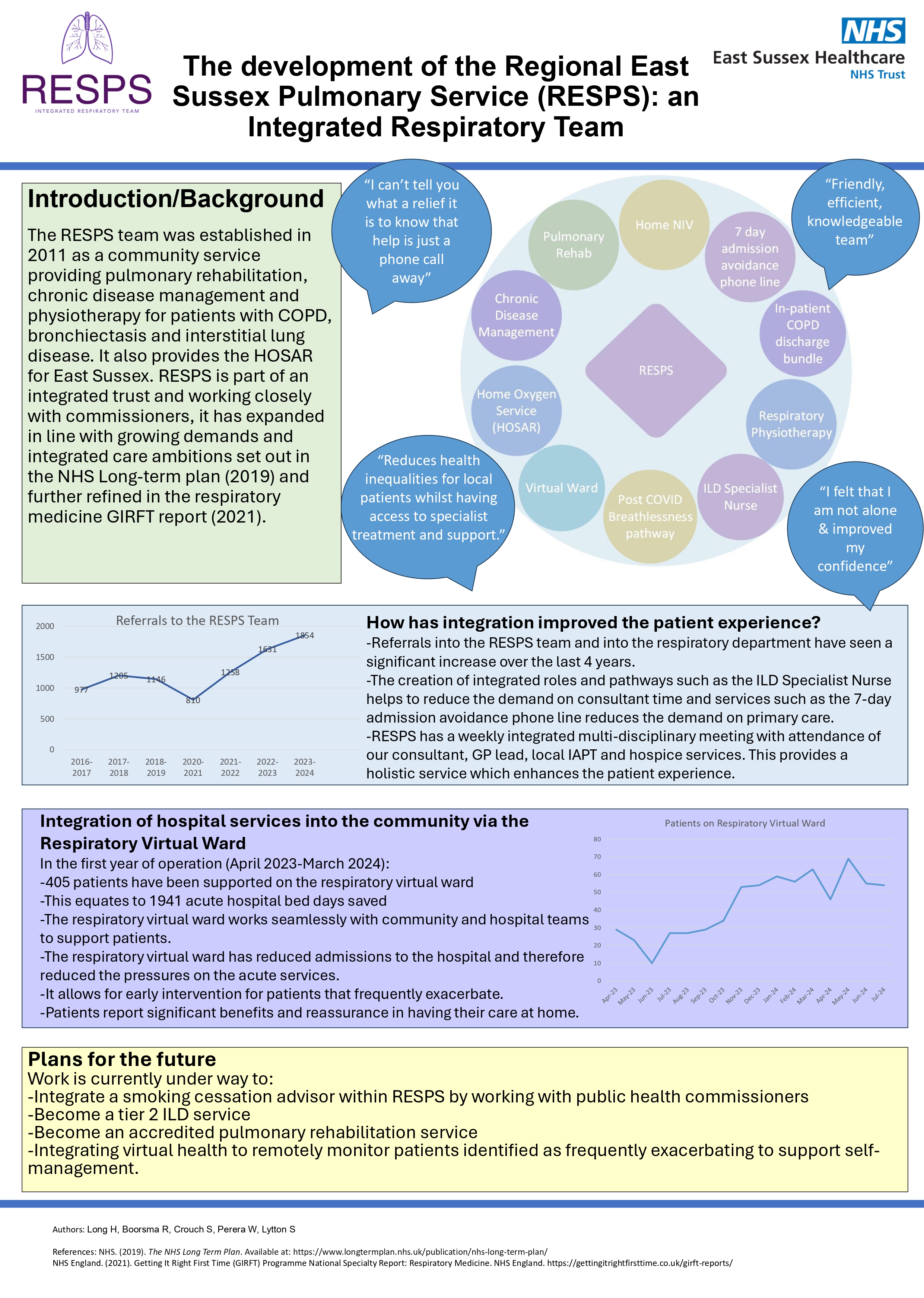 Abstract poster - The development of the Regional East Sussex Pulmonary Service (RESPS): an Integrated Respiratory Service (ID 553)