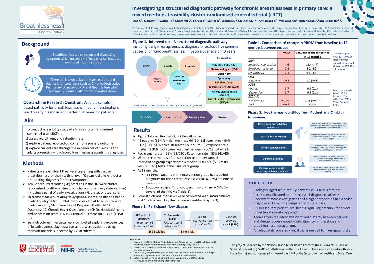 Conference Abstracts | Primary Care Respiratory Society